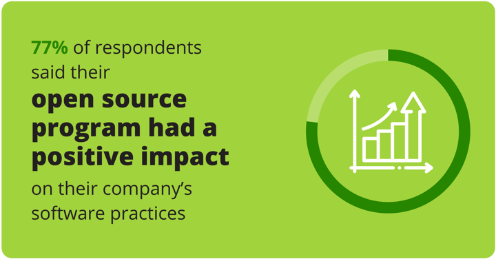 Leveraging the Open Source Program Office: New Research Unpacks the Evolution of the OSPO (and a Whole Lot More)