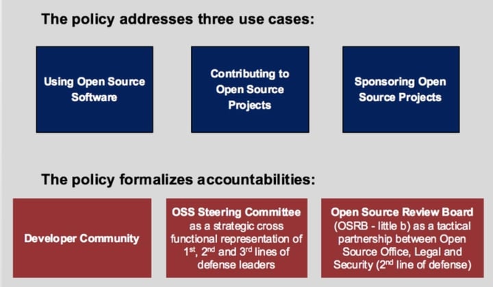 Capital One: Open Source in a Regulated Environment