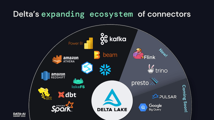 Delta 2.0 - The Foundation of your Data Lakehouse is Open