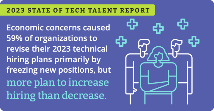 The 2023 Tech Talent Report: Three things you need to know