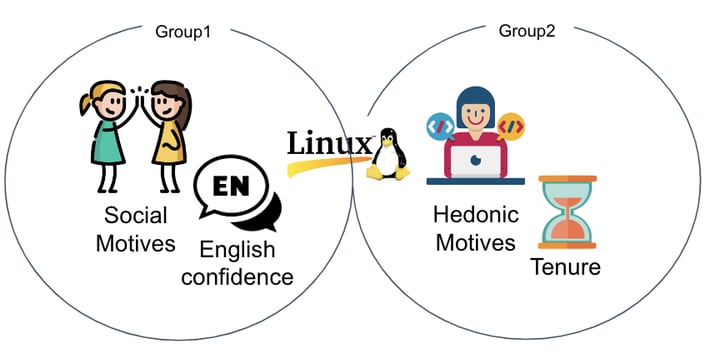 Do I Belong? Investigating Belonging in Open Source through the Sense of Virtual Community